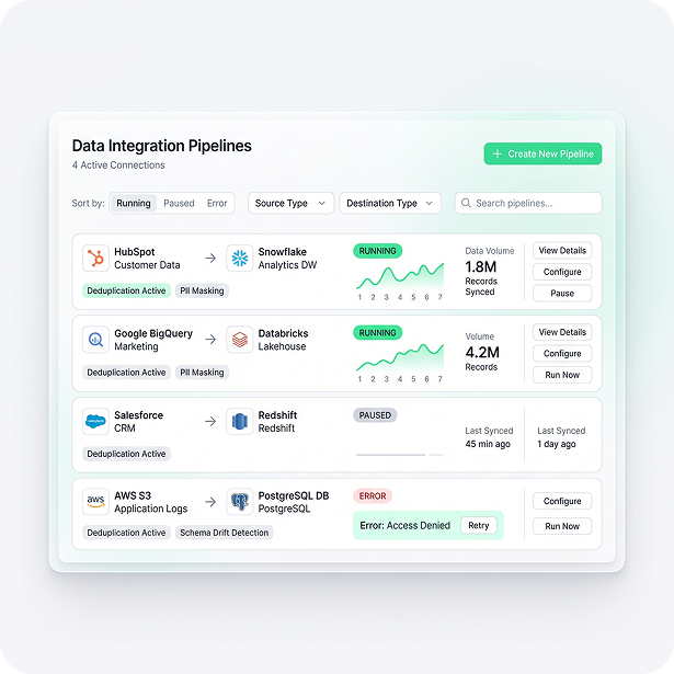 Data Integration