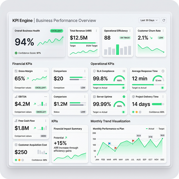 KPI Engine