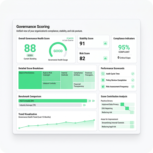 Governance Scoring
