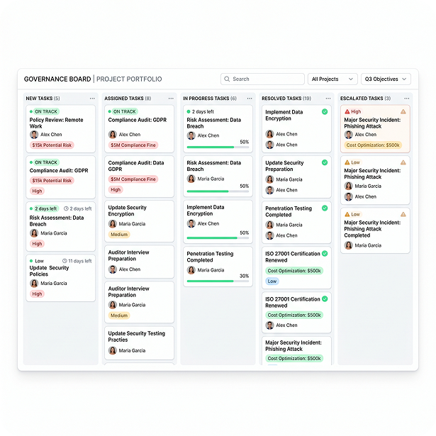 Governance Board
