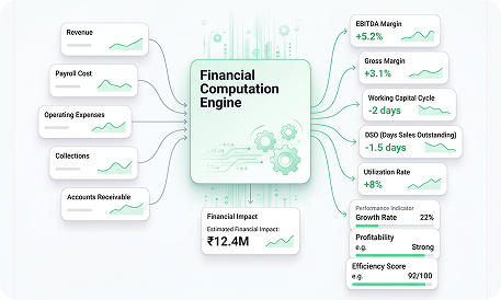 Financial Computation